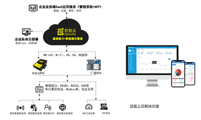 機智云AIoT開發平臺與智能化硬件產品 驅動產業智能化升級的軟件開發新范式
