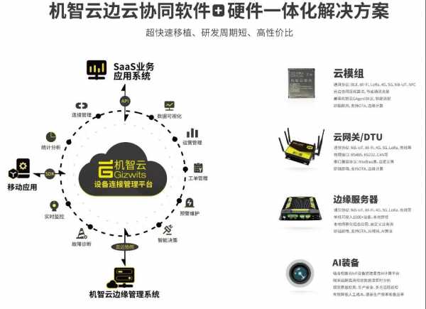 機智云物聯網邊緣管理系統獲統信兆芯及統信海光聯合適配認證，加速人工智能基礎軟件生態發展