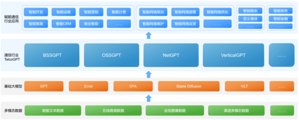 亞信科技聯(lián)合清華大學(xué)發(fā)布《AIGC賦能通信行業(yè)應(yīng)用白皮書(shū)》，引領(lǐng)人工智能基礎(chǔ)軟件開(kāi)發(fā)新浪潮
