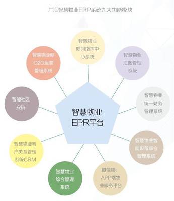 智慧賦能，雙豐收之路——2019廣匯物業(yè)智慧物業(yè)報(bào)告解析