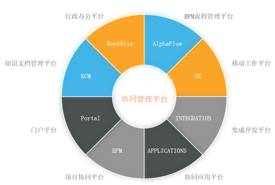 有工作流的企業辦公系統 集成人事、行政、項目與績效考勤管理的高效解決方案