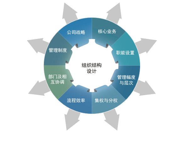 淺談如何設計績效薪酬、管理好員工、解放老板 企業管理新思路