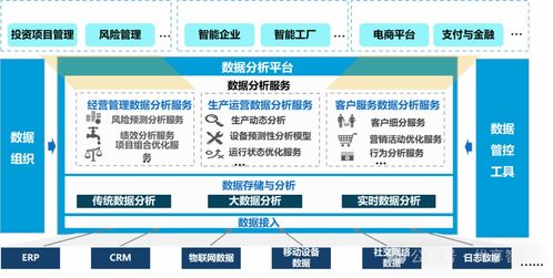 企業數字化轉型戰略實踐與啟示 道、法、術的融合與新基建背景下的數據治理體系