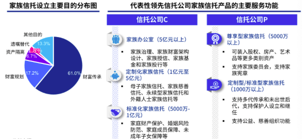信托業務的破局思路 基于資產評估的深度報告